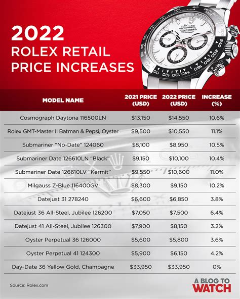 cost price of rolex watch|rolex japan price list 2023.